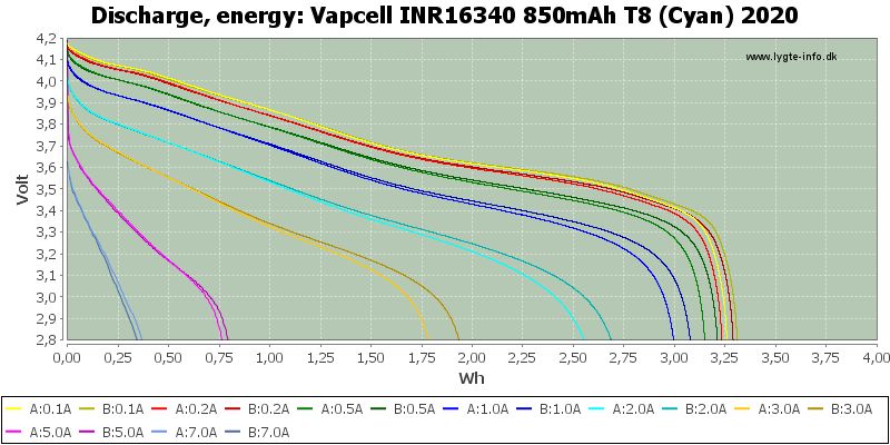 Vapcell%20INR16340%20850mAh%20T8%20(Cyan)%202020-Energy.png