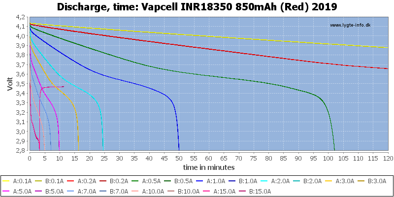 Vapcell%20INR18350%20850mAh%20(Red)%202019-CapacityTime.png