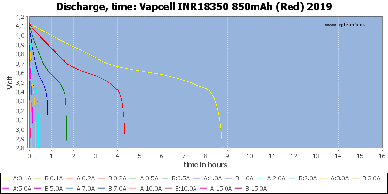 Vapcell%20INR18350%20850mAh%20(Red)%202019-CapacityTimeHours.png