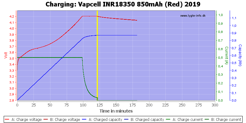 Vapcell%20INR18350%20850mAh%20(Red)%202019-Charge.png