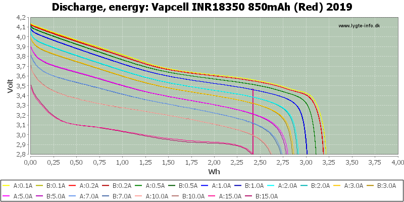 Vapcell%20INR18350%20850mAh%20(Red)%202019-Energy.png