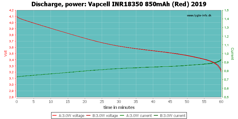 Vapcell%20INR18350%20850mAh%20(Red)%202019-PowerLoadTime.png