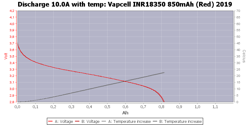 Vapcell%20INR18350%20850mAh%20(Red)%202019-Temp-10.0.png