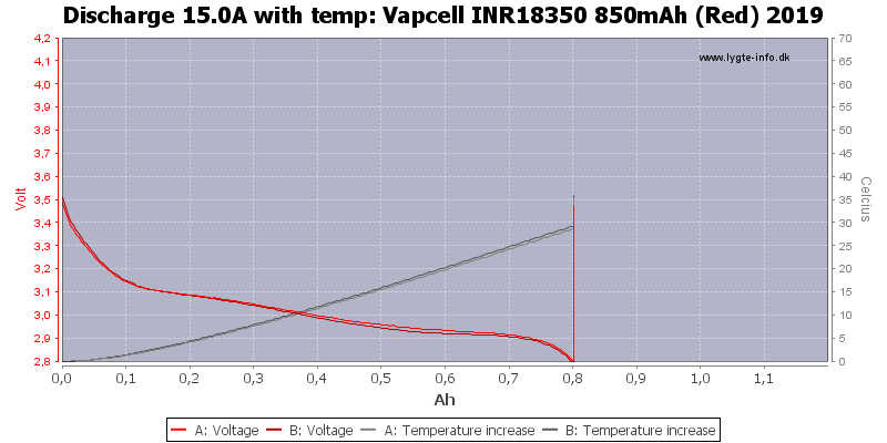 Vapcell%20INR18350%20850mAh%20(Red)%202019-Temp-15.0.png
