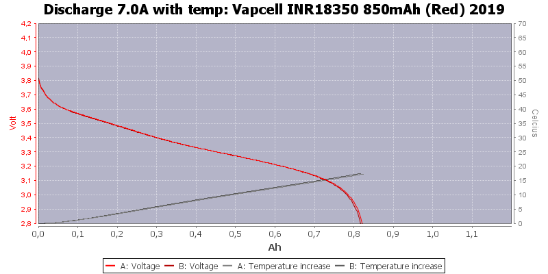 Vapcell%20INR18350%20850mAh%20(Red)%202019-Temp-7.0.png