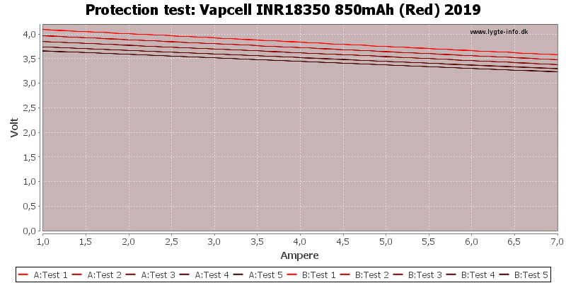 Vapcell%20INR18350%20850mAh%20(Red)%202019-TripCurrent.png