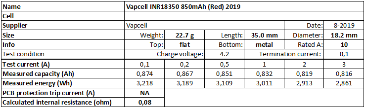 Vapcell%20INR18350%20850mAh%20(Red)%202019-info.png