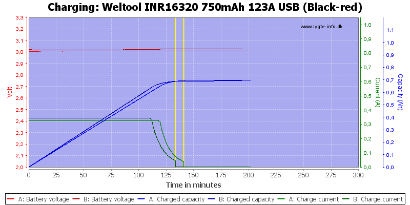 Weltool%20INR16320%20750mAh%20123A%20USB%20(Black-red)-Charge.png