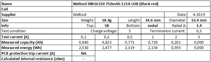 Weltool%20INR16320%20750mAh%20123A%20USB%20(Black-red)-info.png