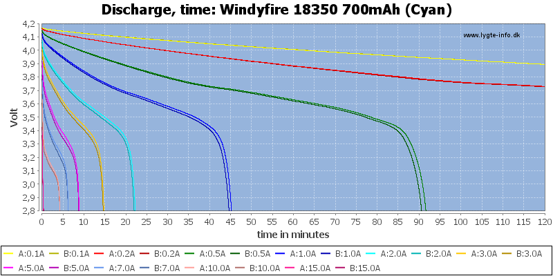 Windyfire%2018350%20700mAh%20(Cyan)-CapacityTime.png