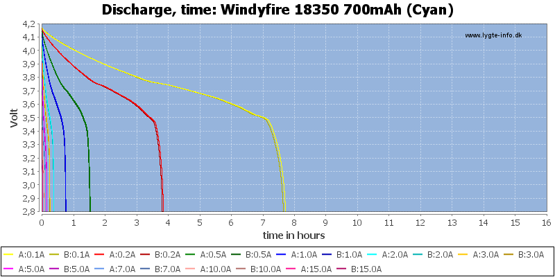 Windyfire%2018350%20700mAh%20(Cyan)-CapacityTimeHours.png
