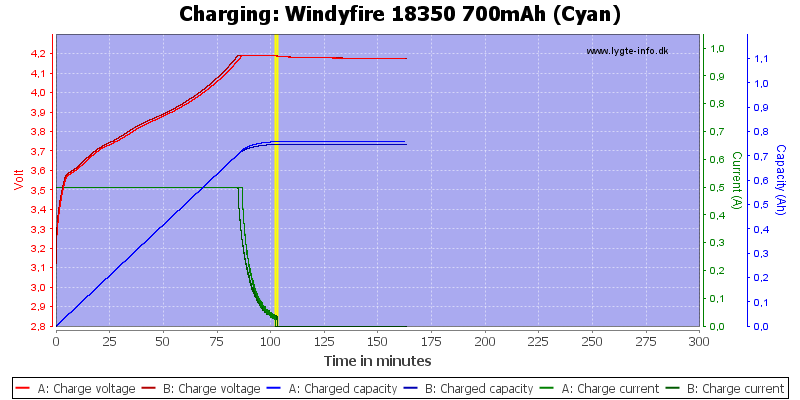 Windyfire%2018350%20700mAh%20(Cyan)-Charge.png