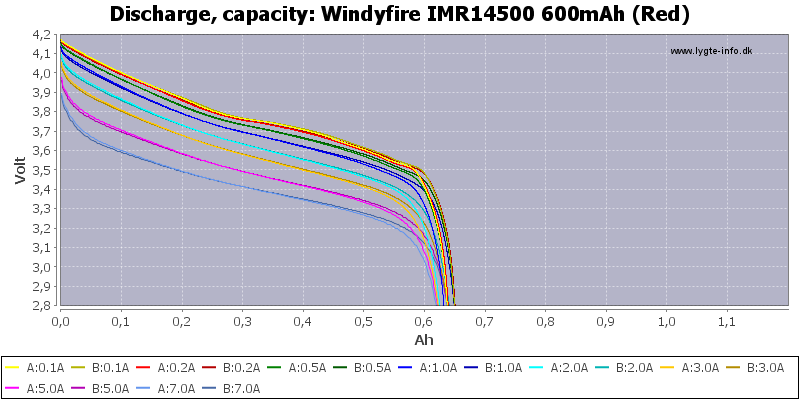 Windyfire%20IMR14500%20600mAh%20(Red)-Capacity.png
