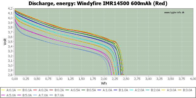 Windyfire%20IMR14500%20600mAh%20(Red)-Energy.png