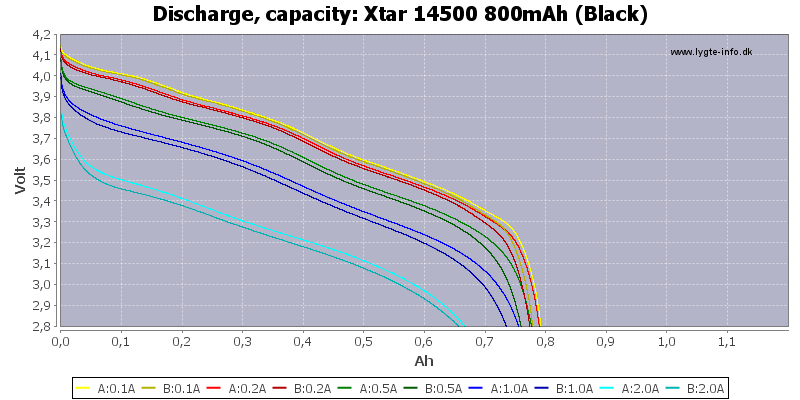 Xtar%2014500%20800mAh%20(Black)-Capacity.png
