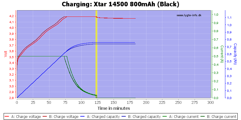 Xtar%2014500%20800mAh%20(Black)-Charge.png
