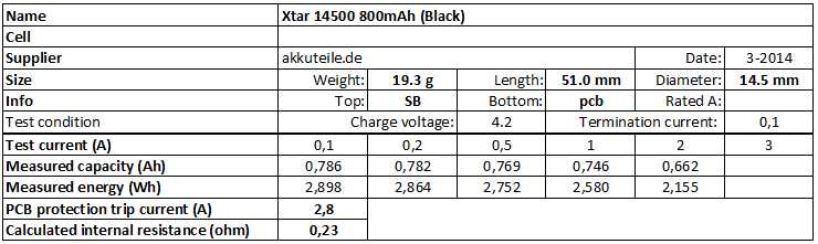 Xtar%2014500%20800mAh%20(Black)-info.png