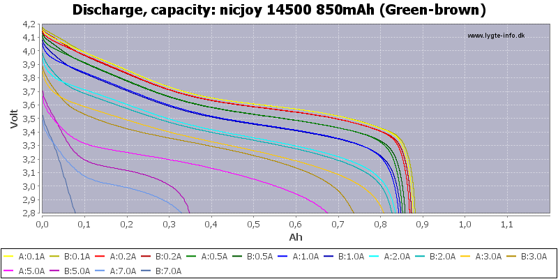 nicjoy%2014500%20850mAh%20(Green-brown)-Capacity.png