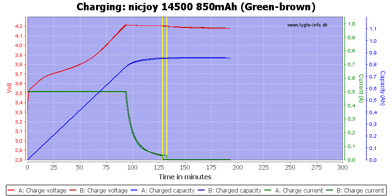 nicjoy%2014500%20850mAh%20(Green-brown)-Charge.png