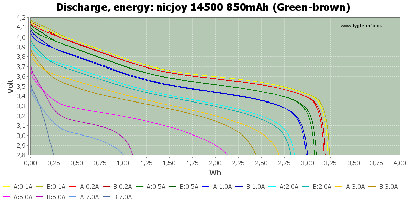 nicjoy%2014500%20850mAh%20(Green-brown)-Energy.png