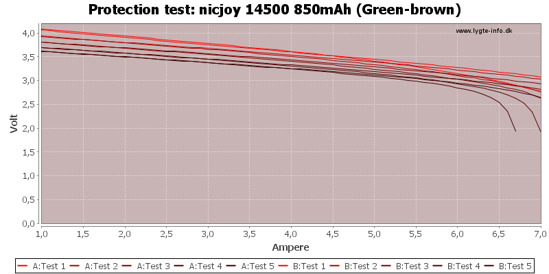 nicjoy%2014500%20850mAh%20(Green-brown)-TripCurrent.png