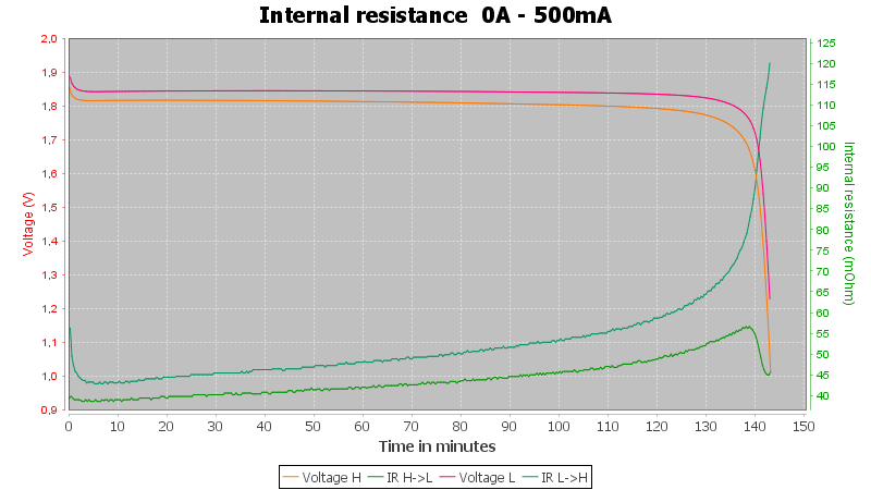 Battery-20190712115906-Pulse-0.5A-10-10-1V-IR.png