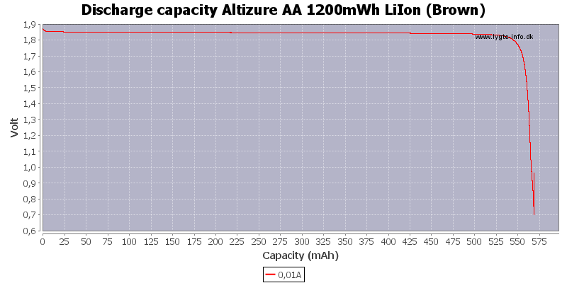 Discharge%20capacity%20Altizure%20AA%201200mWh%20LiIon%20%28Brown%29.png