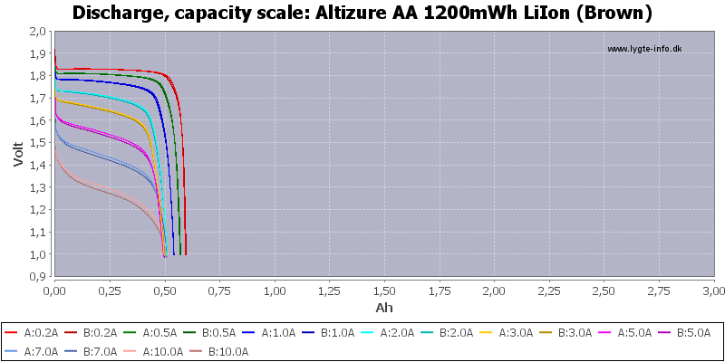 Altizure%20AA%201200mWh%20LiIon%20(Brown)-Capacity.png