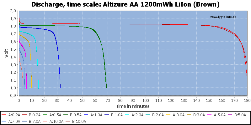 Altizure%20AA%201200mWh%20LiIon%20(Brown)-CapacityTime.png