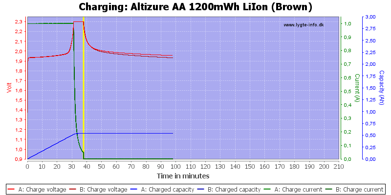 Altizure%20AA%201200mWh%20LiIon%20(Brown)-Charge.png