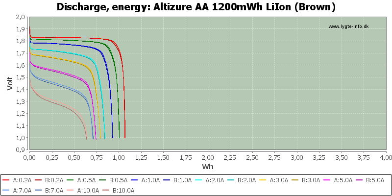 Altizure%20AA%201200mWh%20LiIon%20(Brown)-Energy.png