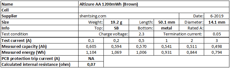 Altizure%20AA%201200mWh%20LiIon%20(Brown)-info.png