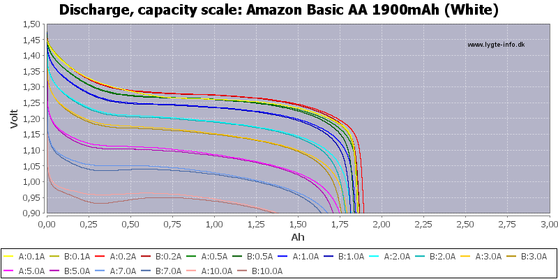 Amazon%20Basic%20AA%201900mAh%20(White)-Capacity.png