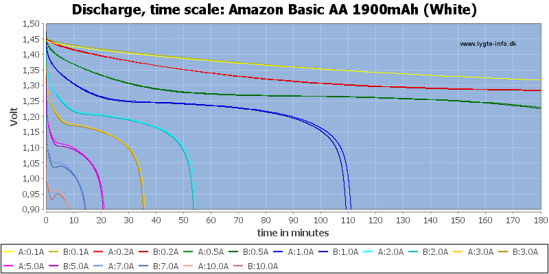 Amazon%20Basic%20AA%201900mAh%20(White)-CapacityTime.png