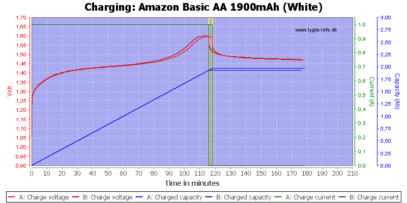 Amazon%20Basic%20AA%201900mAh%20(White)-Charge.png