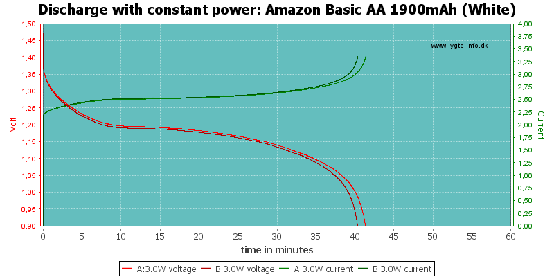 Amazon%20Basic%20AA%201900mAh%20(White)-PowerLoadTime.png