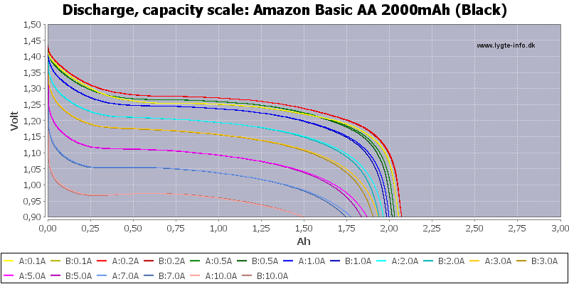 Amazon%20Basic%20AA%202000mAh%20(Black)-Capacity.png
