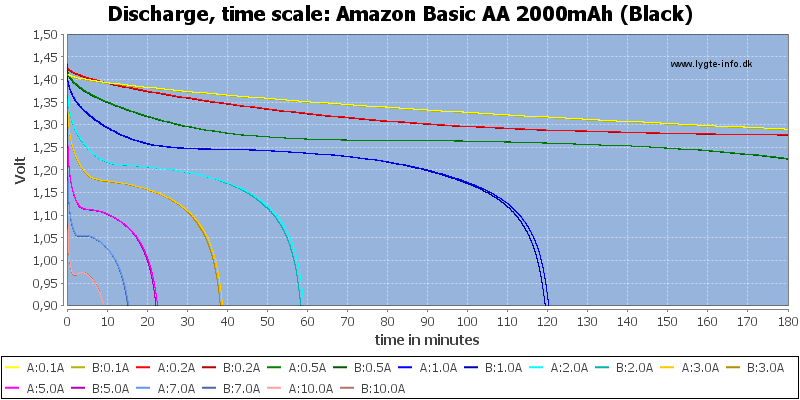 Amazon%20Basic%20AA%202000mAh%20(Black)-CapacityTime.png