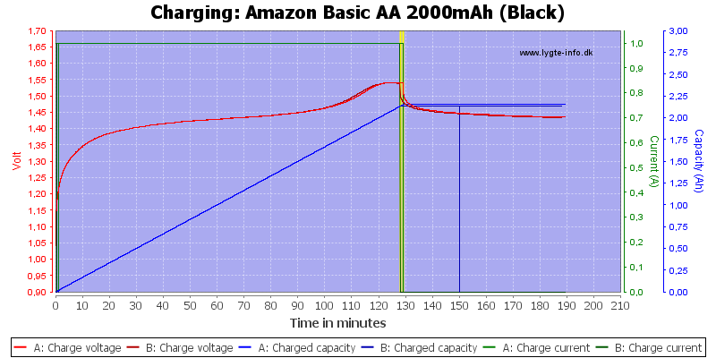 Amazon%20Basic%20AA%202000mAh%20(Black)-Charge.png