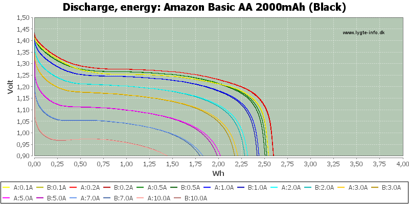 Amazon%20Basic%20AA%202000mAh%20(Black)-Energy.png
