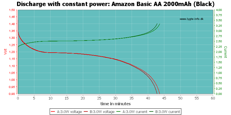 Amazon%20Basic%20AA%202000mAh%20(Black)-PowerLoadTime.png