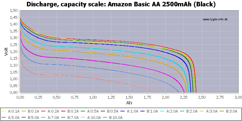 Amazon%20Basic%20AA%202500mAh%20(Black)-Capacity.png
