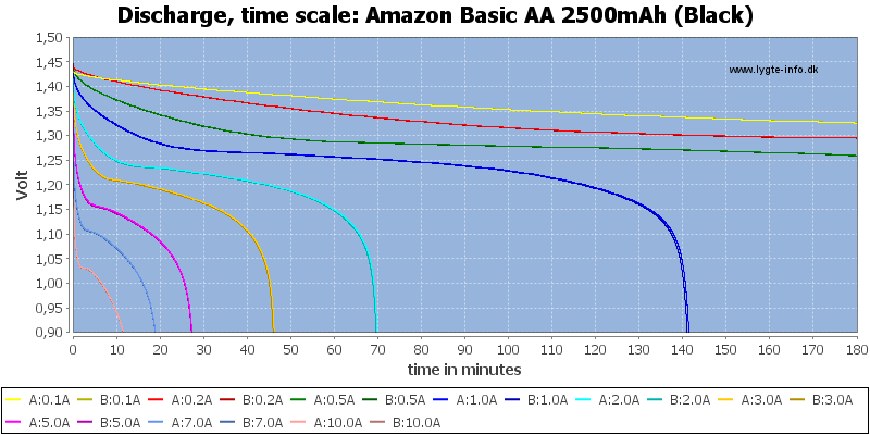 Amazon%20Basic%20AA%202500mAh%20(Black)-CapacityTime.png