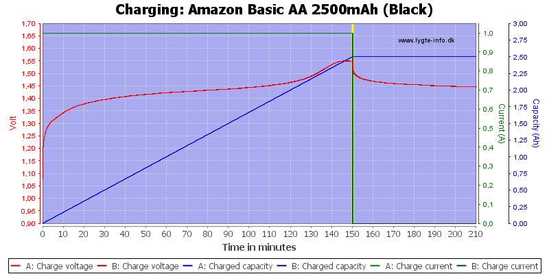 Amazon%20Basic%20AA%202500mAh%20(Black)-Charge.png