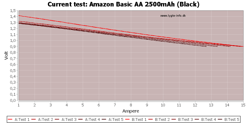 Amazon%20Basic%20AA%202500mAh%20(Black)-CurrentTest.png