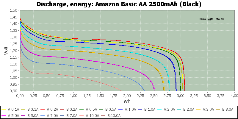 Amazon%20Basic%20AA%202500mAh%20(Black)-Energy.png