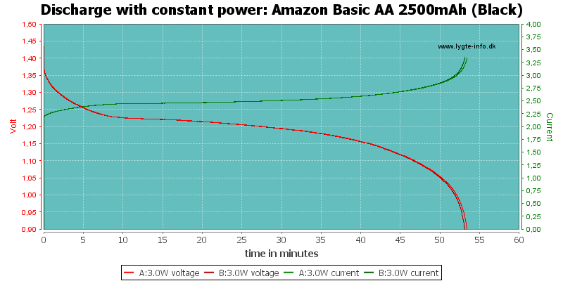 Amazon%20Basic%20AA%202500mAh%20(Black)-PowerLoadTime.png