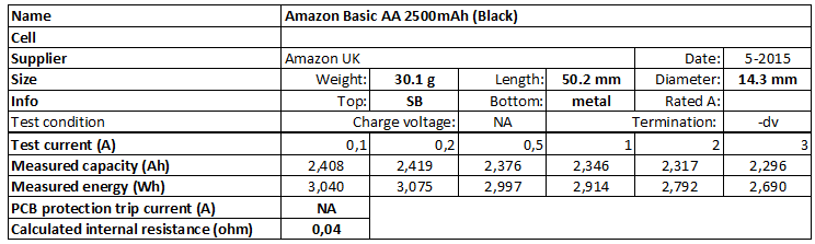 Amazon%20Basic%20AA%202500mAh%20(Black)-info.png