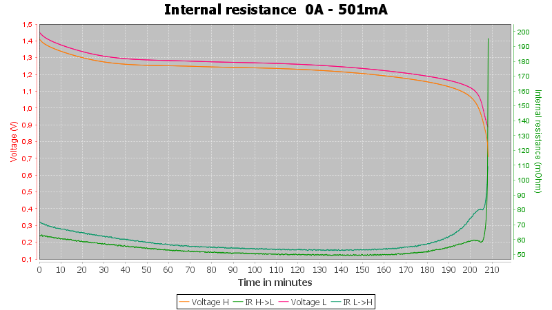 Discharge-Amazon%20Basic%20AAA%20800mAh%20%28White%29%202019-pulse-0.5%2010%2010-IR.png