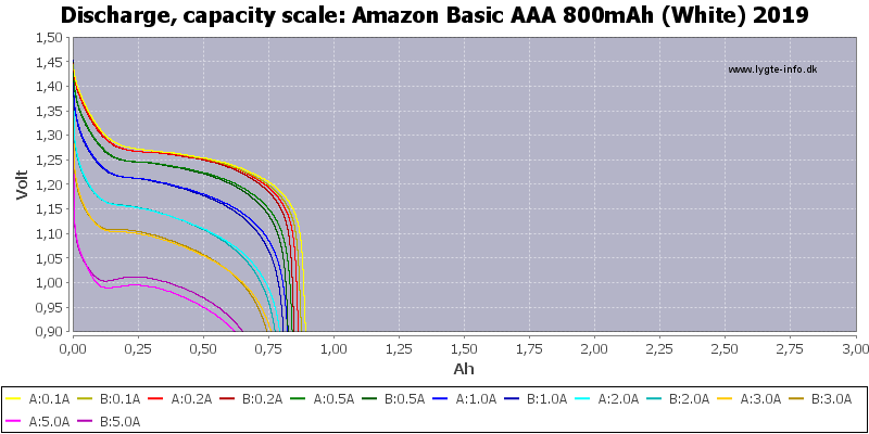 Amazon%20Basic%20AAA%20800mAh%20(White)%202019-Capacity.png